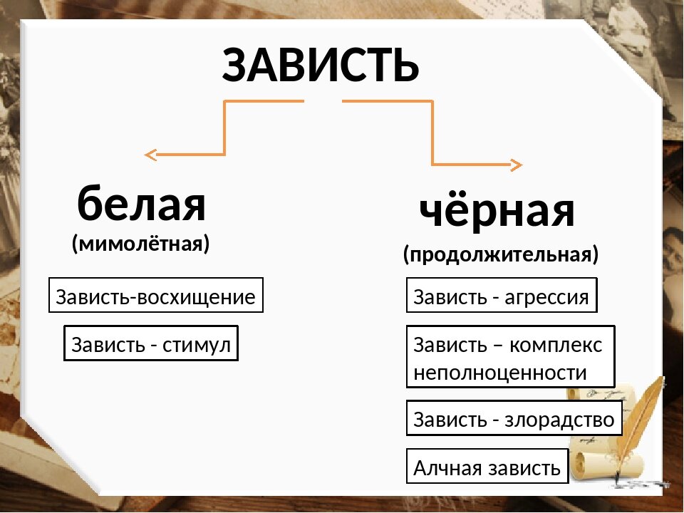 Зависть пример из жизни ЗАВИСТЬ как АНТИинстинкт Ирина Бояршинова. Про социум ПСИХИЧЕСКИЙ Дзен
