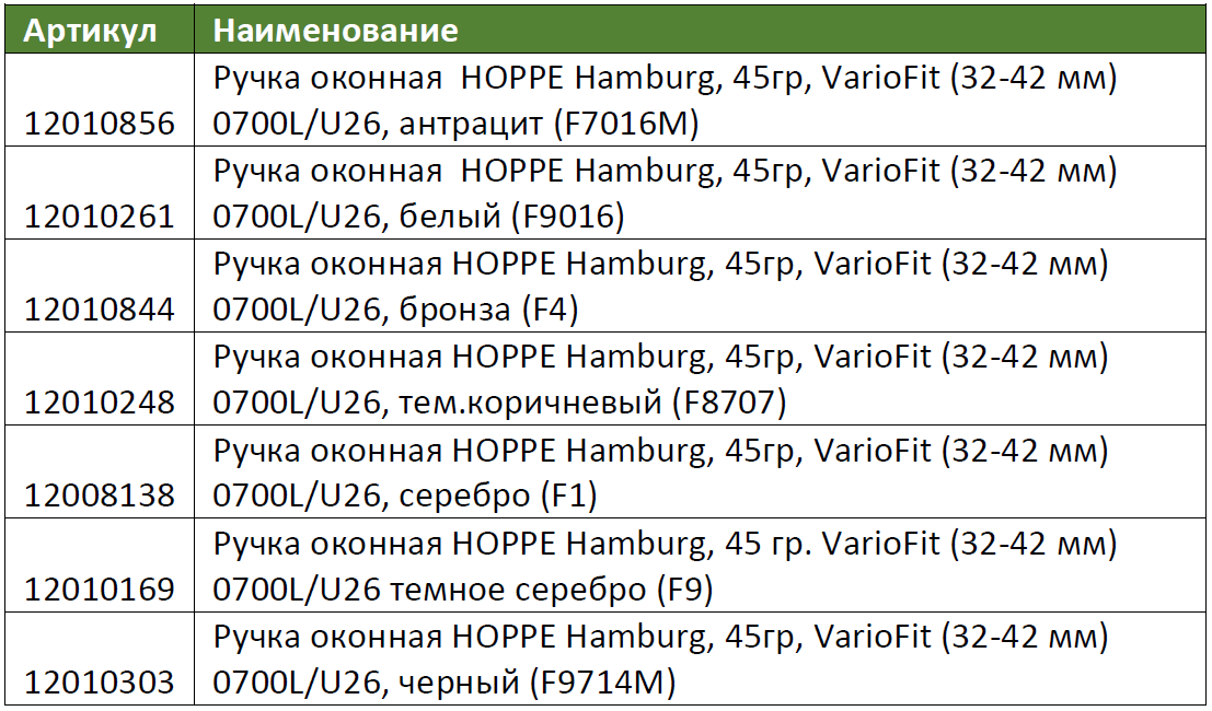 Представляем новинку в ассортименте VBH – оконную ручку Hamburg от немецкого производителя HOPPE с технологией VarioFit®.-3