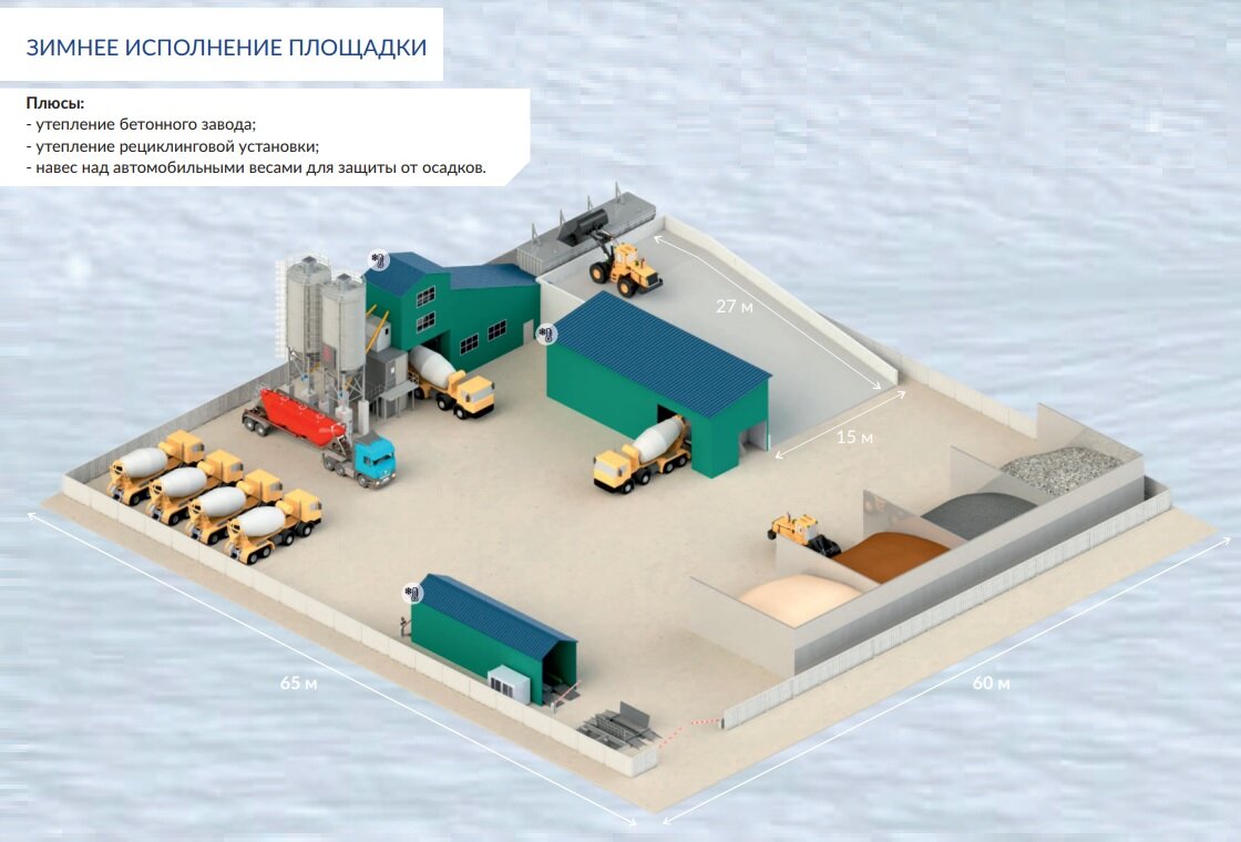 Как выбрать площадку для бетонного завода | ТензоТехСервис | Дзен