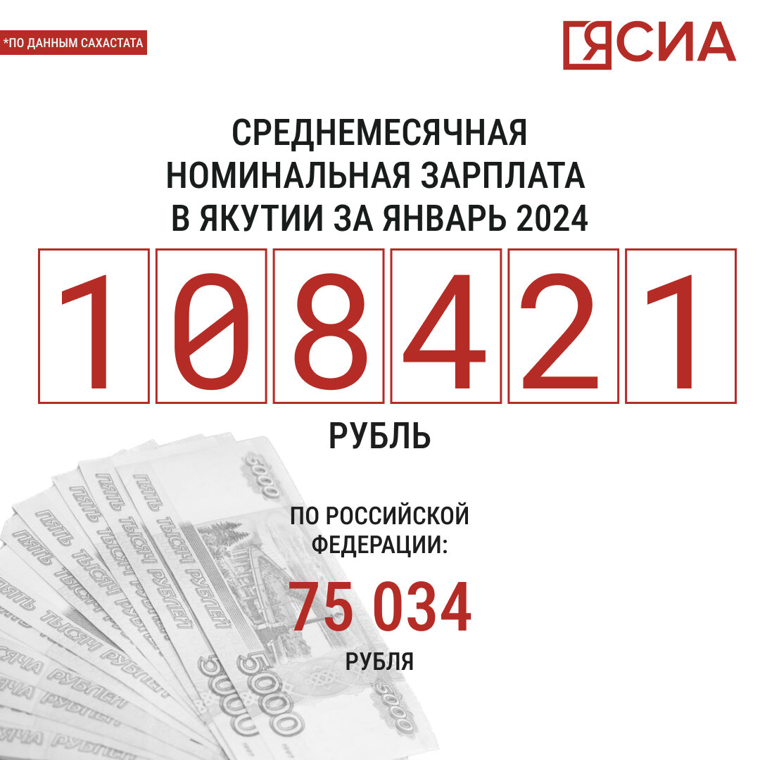    Ифнографика: Виктория Сергеева/ЯСИА Нарыйа Пахомова