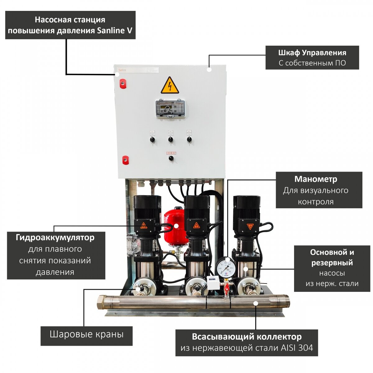  Станции повышения давления Sanline V и пожаротушения Sanline VF.