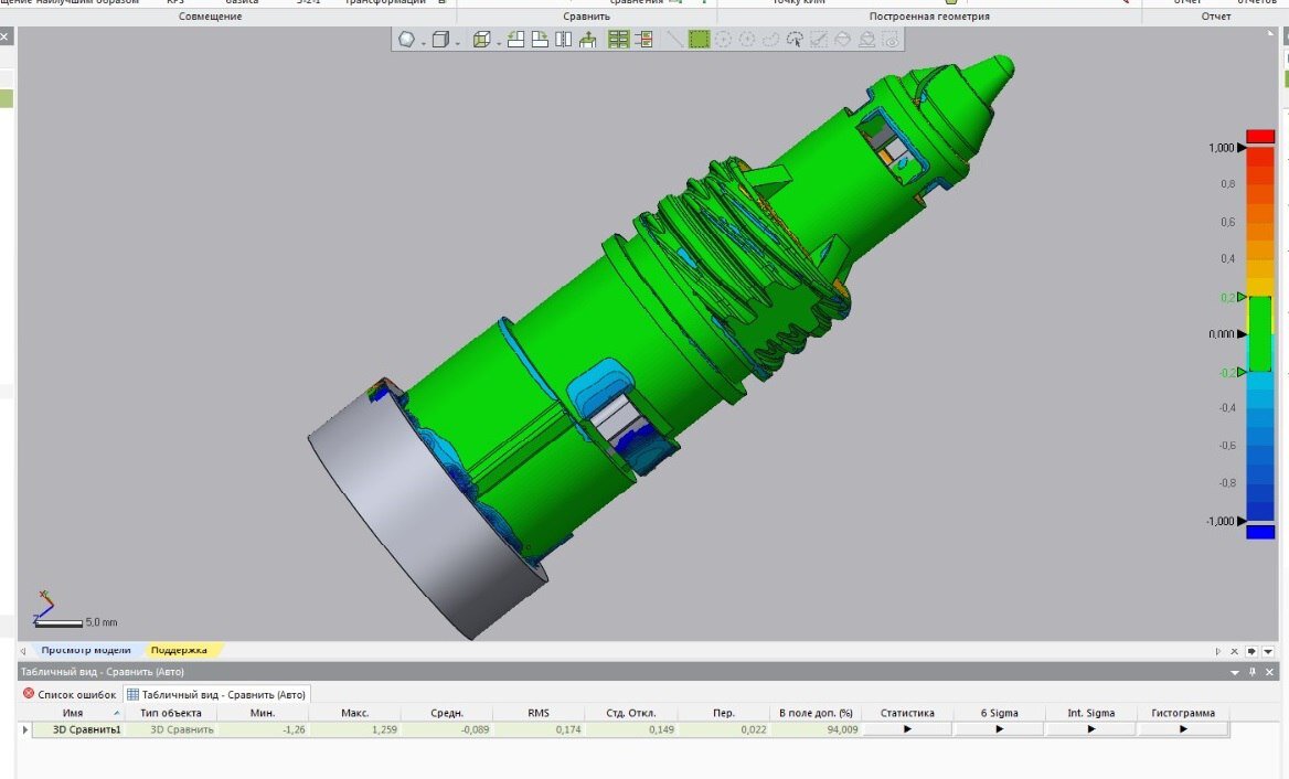 Все в допуске