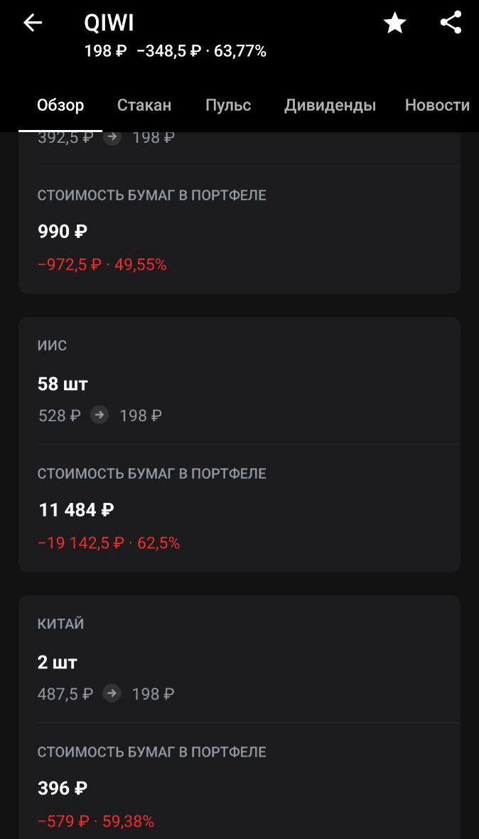 мой убыток