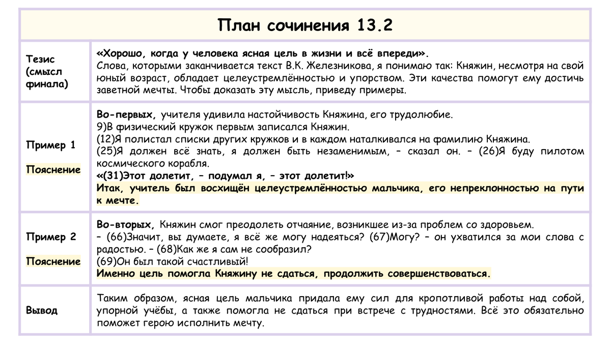 Сочинение огэ 13.3 темы и примеры Сочинение ОГЭ 13.3 ЦЕЛЬ В ЖИЗНИ и 13.2 по тексту В.К. Железникова "Новенький сид
