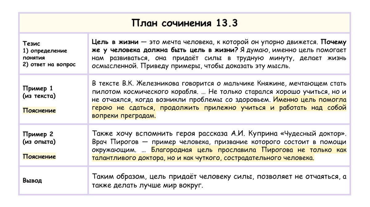 Сочинение цель в жизни новенький сидел за последней партой