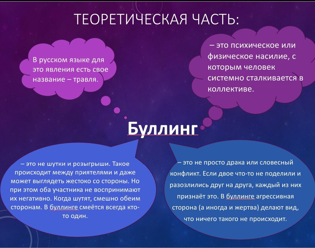 Слайд презентации с определениями слова буллинг.