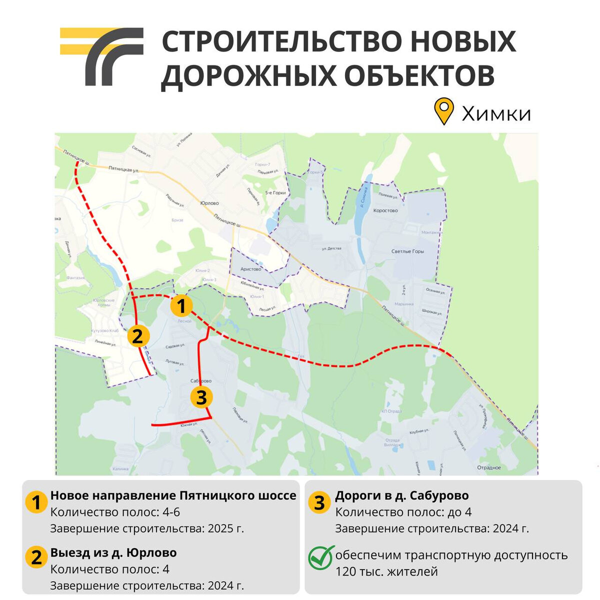 Пятницкое шоссе стоит. Пятницкое шоссе Саврасово м10 план дорога. Новая дорога Путилково Пятницкое шоссе. Дорога Путилково Пятницкое шоссе план. Проект дороги Путилково Пятницкое шоссе.