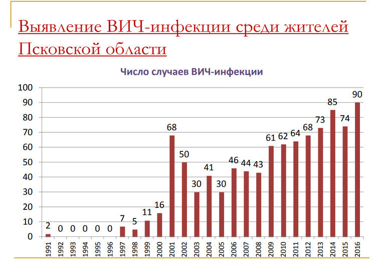     Открытые данные комитета по здравоохранению Псковской области