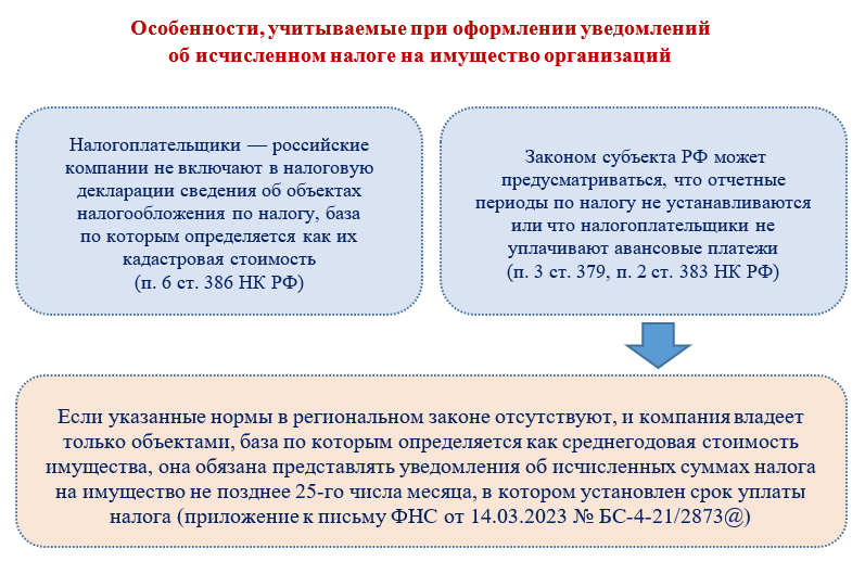 Как подать налоговое уведомление 2025. Как подать налоговое уведомление 2025