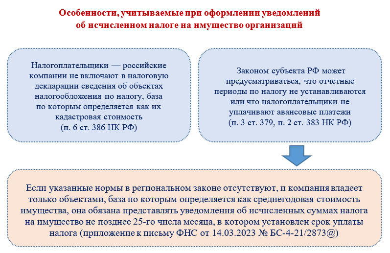 Период уведомления 2024