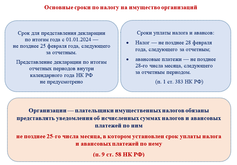 Земельный налог для физических лиц в 2024 году