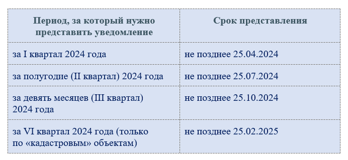 Срок уплаты налога на имущество физических лиц