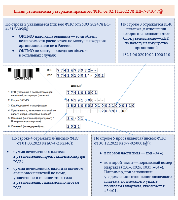 Уведомление о сдаче отчета. Надо ли подавать нулевые уведомления. Уведомление о сдаче отчета. Уведомление о налогах для енп. Надо ли подавать нулевые уведомления.