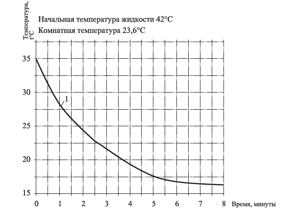 девочки, подскажите про воздух в ингаляторе