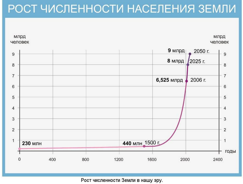 Источник: https://kasheloff.ru | Согласно данным ООН за период 1994–2014 гг. число людей старше 60 лет увеличилось в 2 раза, а в 2014 году количество пожилых людей во всём мире превысило число детей до 5 лет