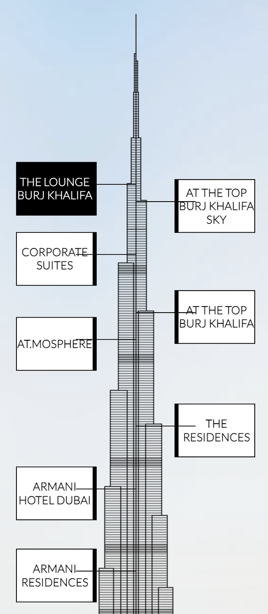 Что находится в башне на разных этажах, картинка с сайта www.burjkhalifa.ae