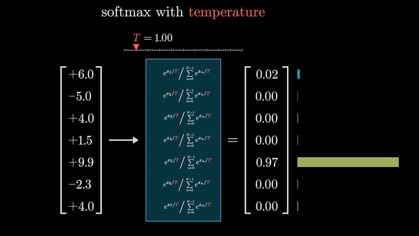    Затем эти логиты нормализуются с помощью функции softmax, чтобы получить вероятностное распределение по всем токенам словаря