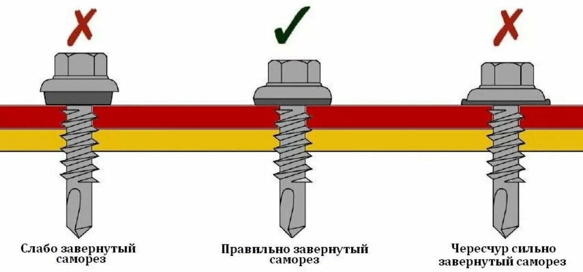 Наглядный пример правильно завёрнутого самореза