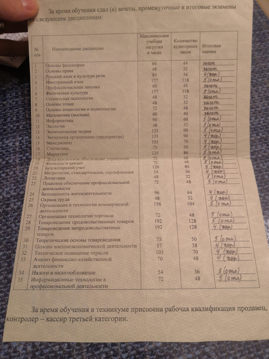 89,Мне предложили работу администратором в Детской поликлиннике в Москве.  Почему я отказалась? | Болгарка в России | Дзен