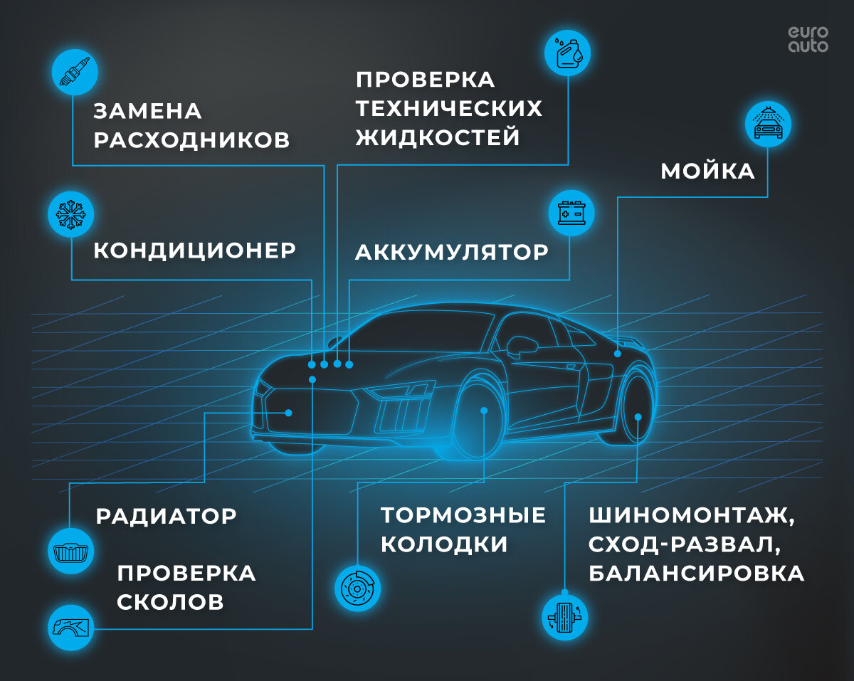 Как подготовить машину к летним поездкам? | ЕвроАвто | Запчасти и сервис |  Дзен