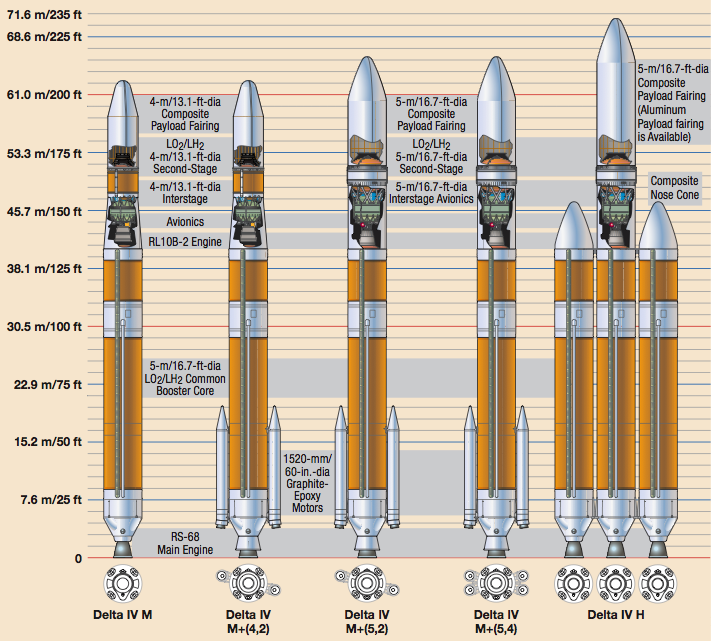 Рн рс. Дельта 4 хеви чертежи. Delta 4 Heavy схема. Ракета Дельта 4 хеви. Ракета Дельта 4 Медиум.