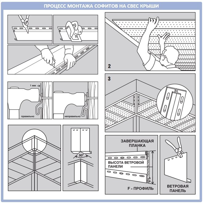 Как правильно монтировать фото Установка и монтаж софитов на карниз крыши: пошаговый инструктаж по подшивке кар