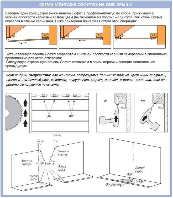 Как правильно крепить софиты на карнизах