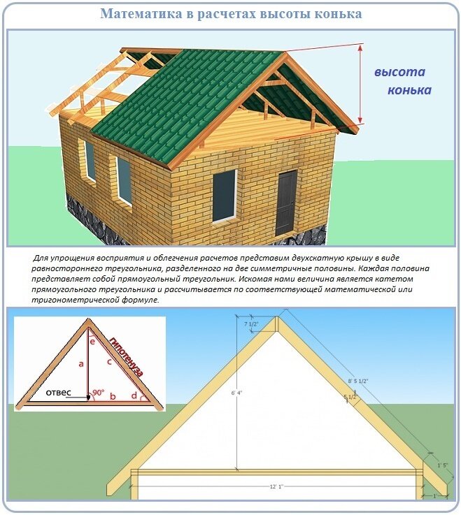 Онлайн калькулятор расчета угла наклона, стропильной системы и обрешетки двускатной крыши дома