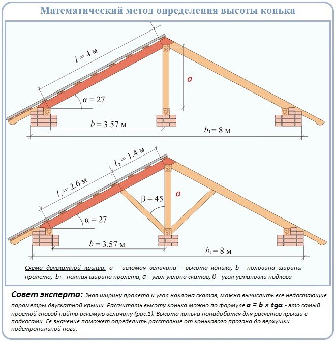 Рассчитать высоту конька калькулятор