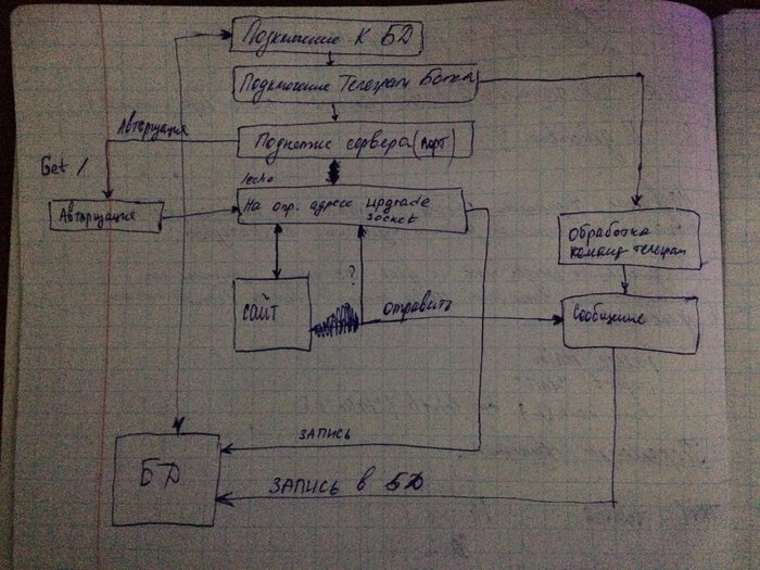 Архив 2014 года.