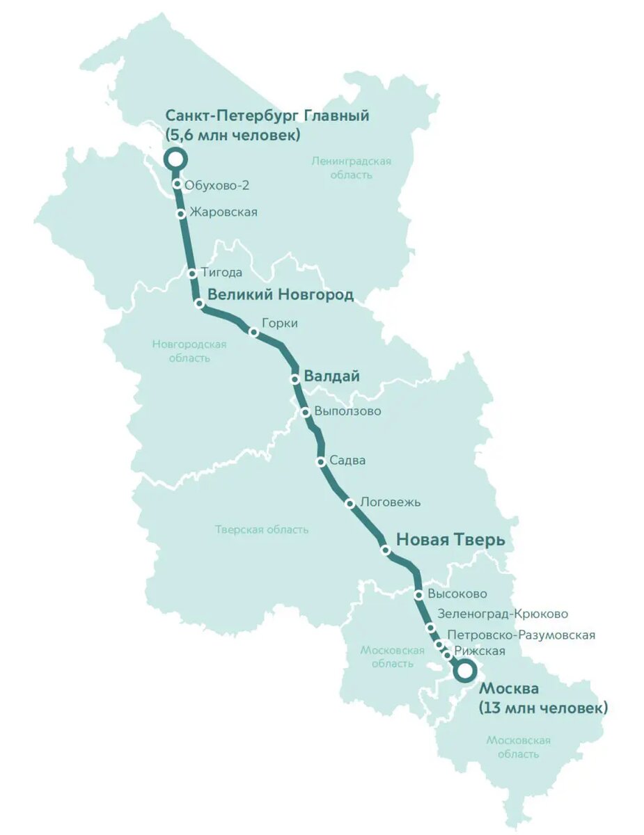 РЖД показали карту высокоскоростной магистрали Москва — Санкт-Петербург |  Сравни | Дзен