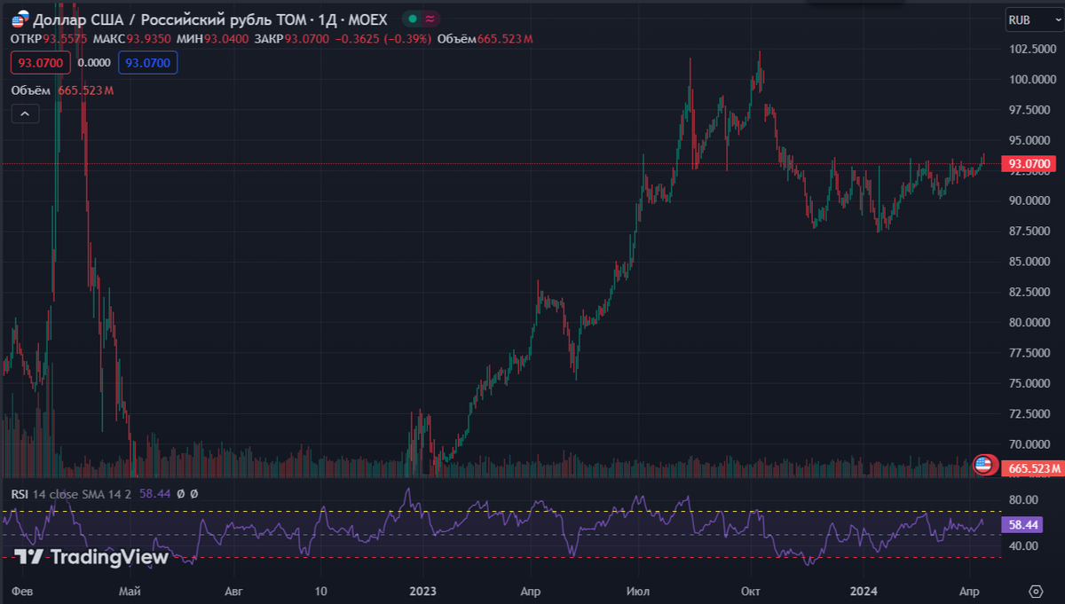 Инфляция апреля 2023