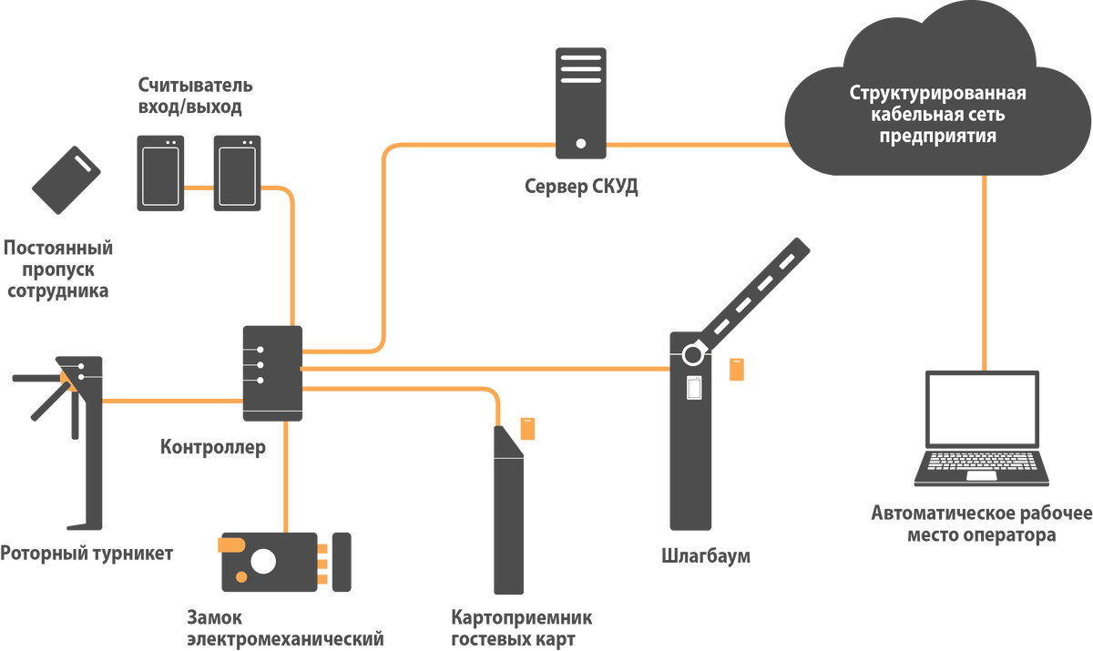 Как выбрать систему контроля доступа для вашего бизнеса: Подробное  руководство | All Lan - интернет магазин | Дзен