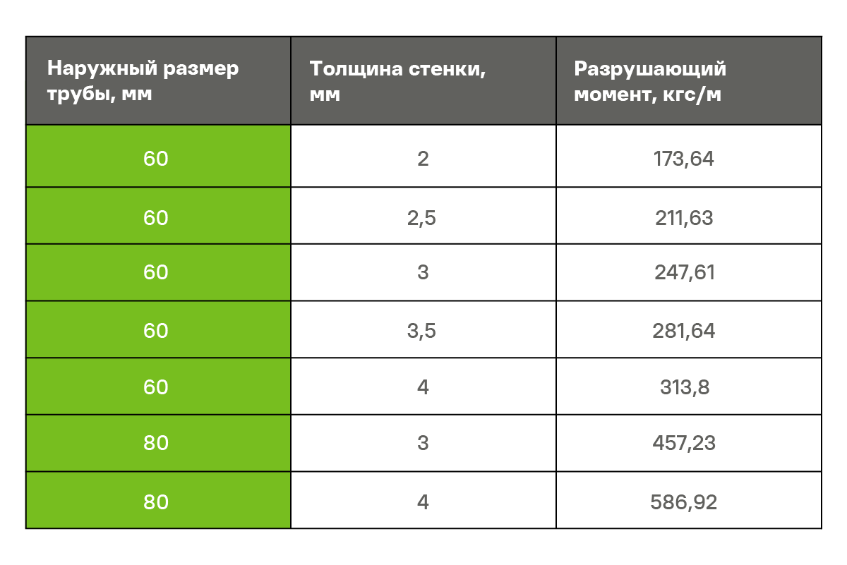 Забор из профнастила: монтаж, выбор материалов | Сообщество профессионалов  Леруа Мерлен | Дзен