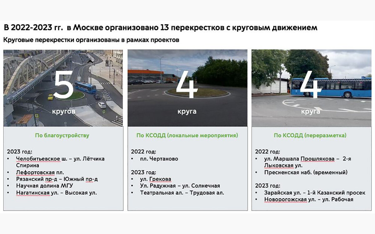 В Москве намерены организовать 10 круговых перекрестков в 2024 году | РБК  Autonews | Дзен