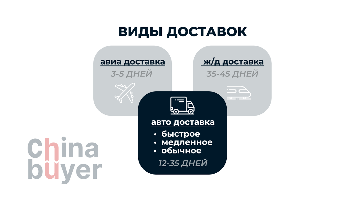 Основные способы доставки заказов из Китая в Россию. Как выбрать доставку  при заказе | China Buyer – Чайна Байер | Доставка из Китая | Дзен