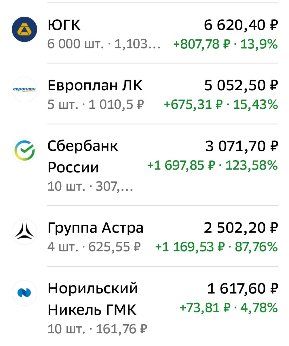 Взято из личного кабинета с целью иллюстрации