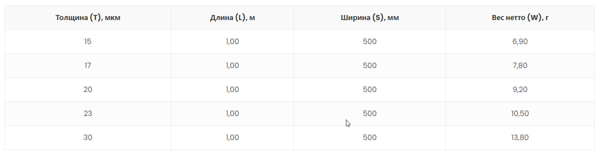 Расчет стрейч пленки