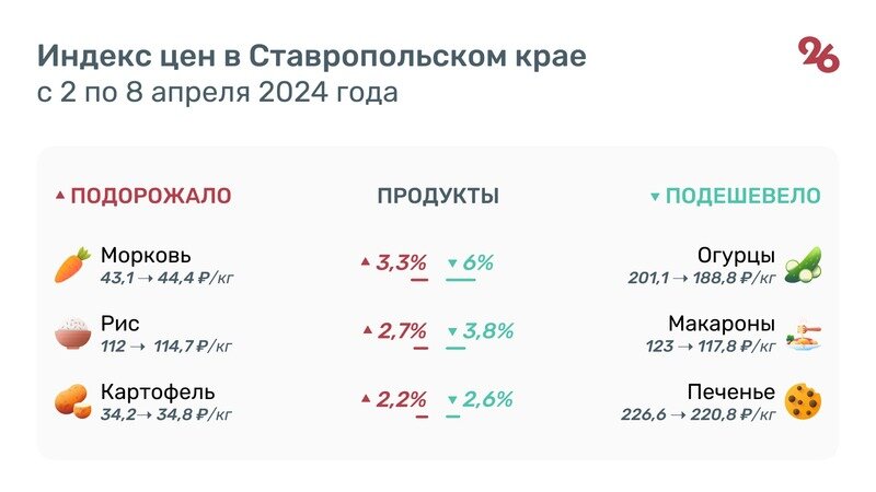     Фото: ИА «Победа26»