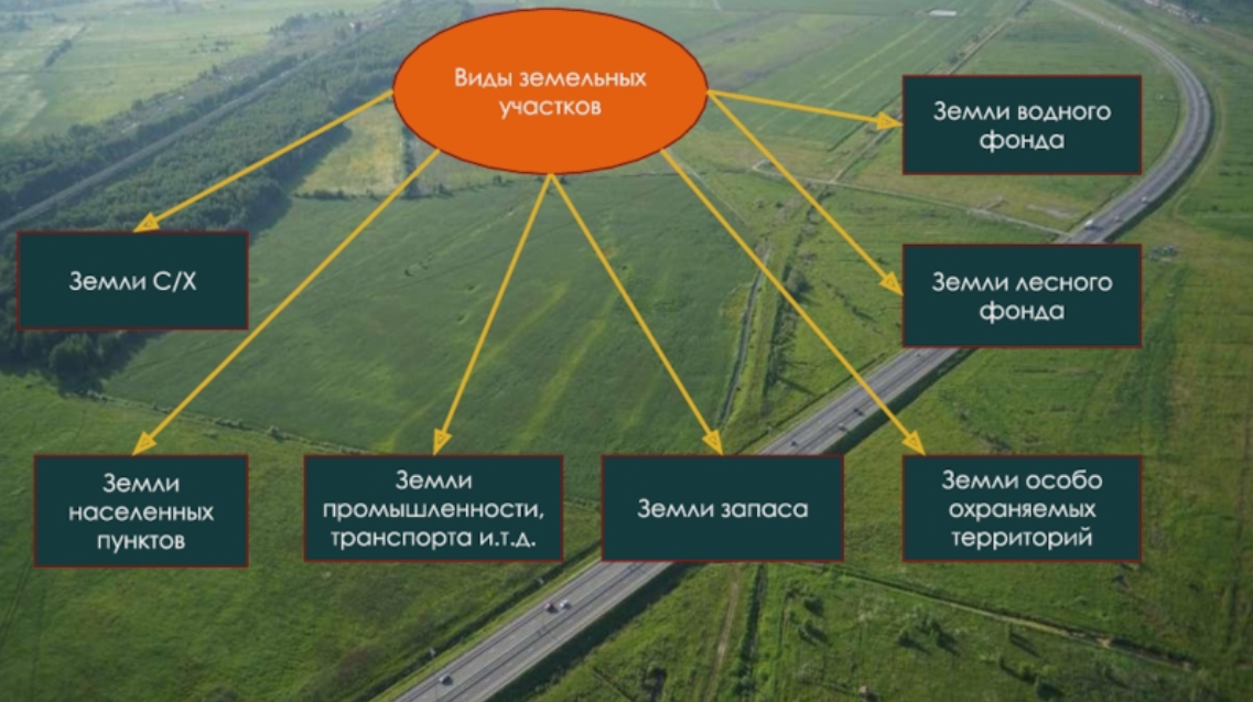 Классификатор ври 2024 земельных участков