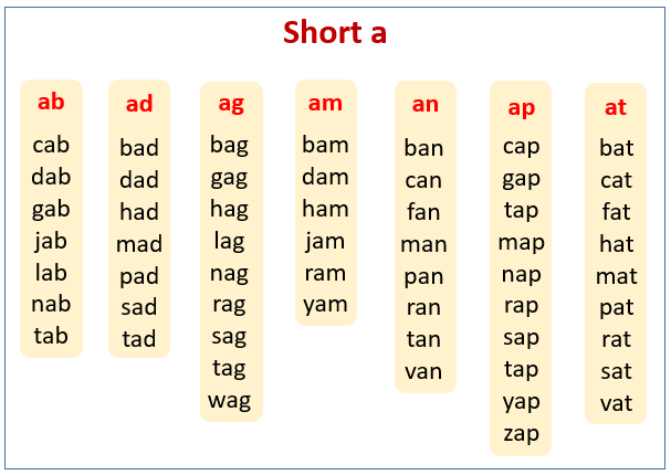 Английский чтение Phonics 1. Чтение short a. Drills чтение английский. Чтение CVC Words.