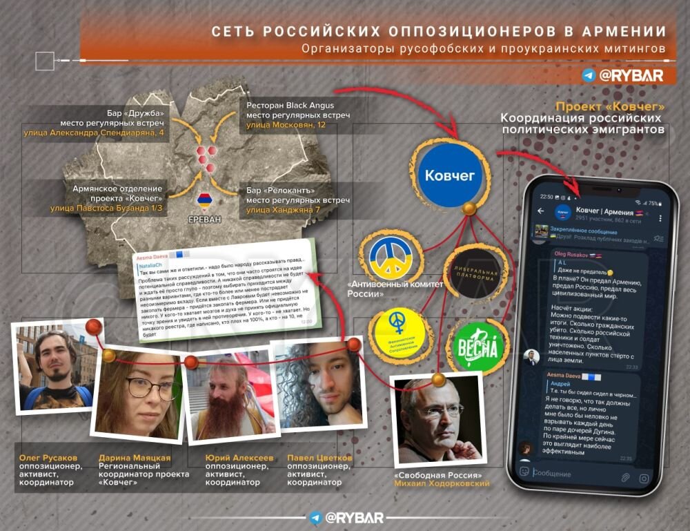 Инфографика: Рыбарь