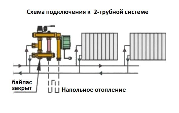 Монтаж водяного теплого пола своими руками