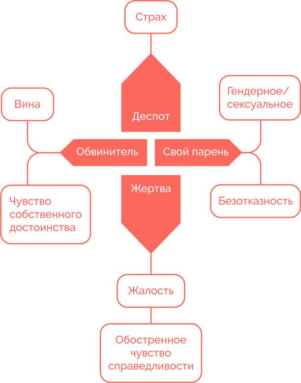 Картинка для наглядности