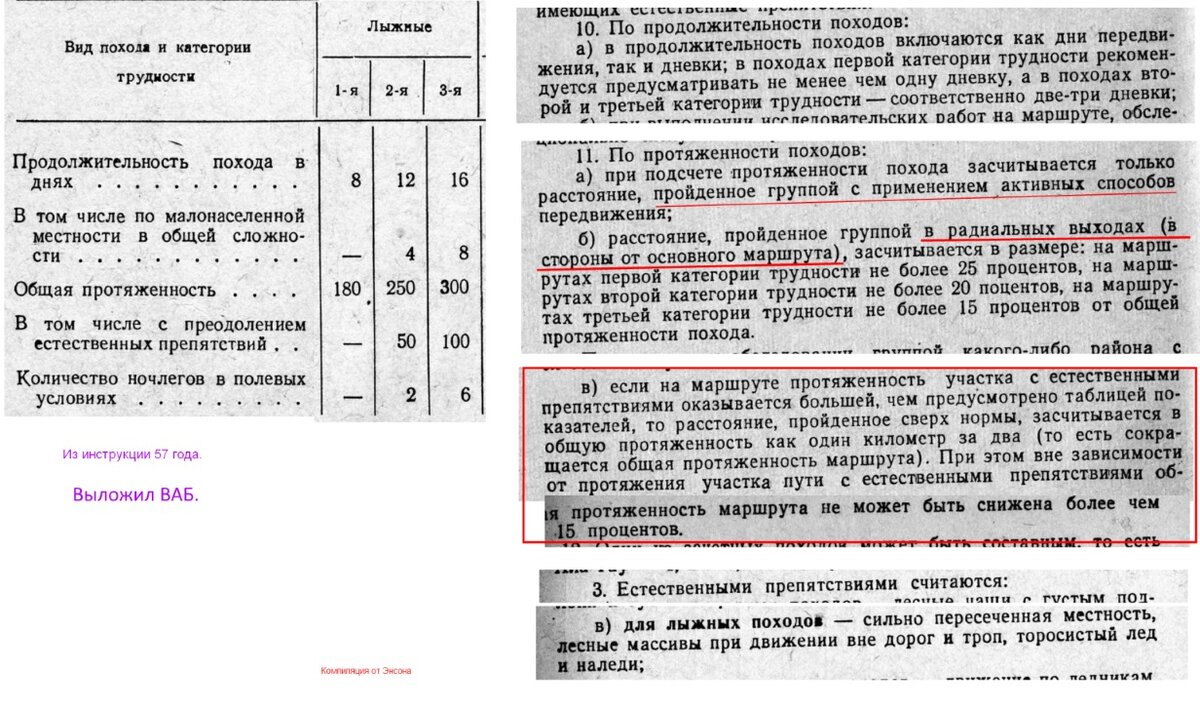 3 категория группы Дятлова-факт. | ЛИКБЕЗ с ОТРОГА. | Дзен