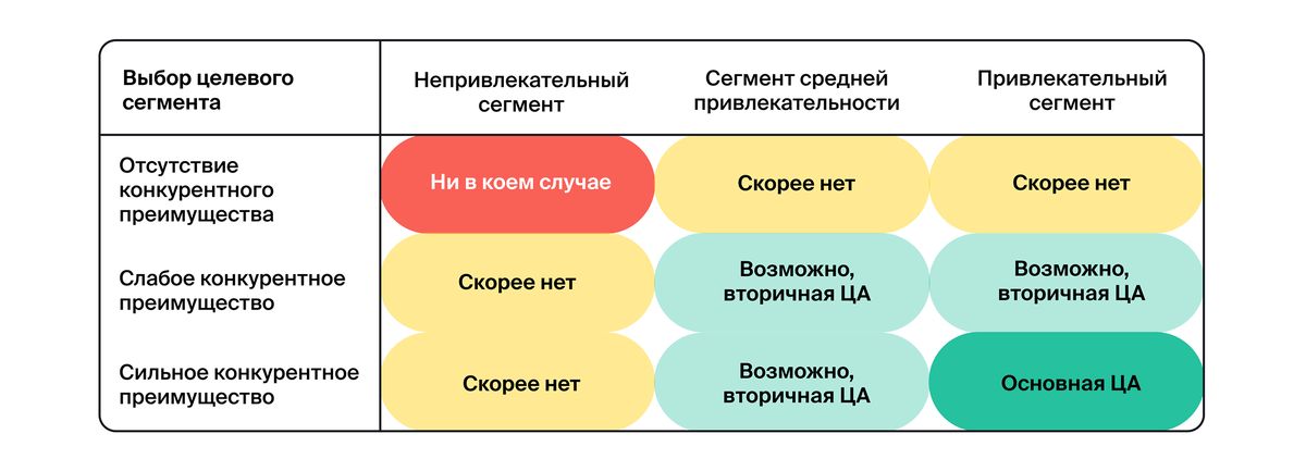 Выбор целевой аудитории для бизнеса