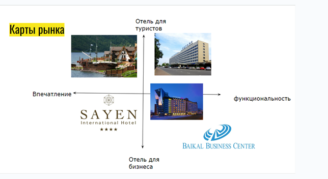 Пример карты рынка отелей Иркутска