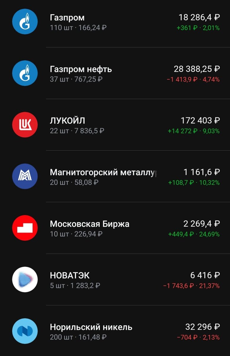 Состав портфеля часть 1.