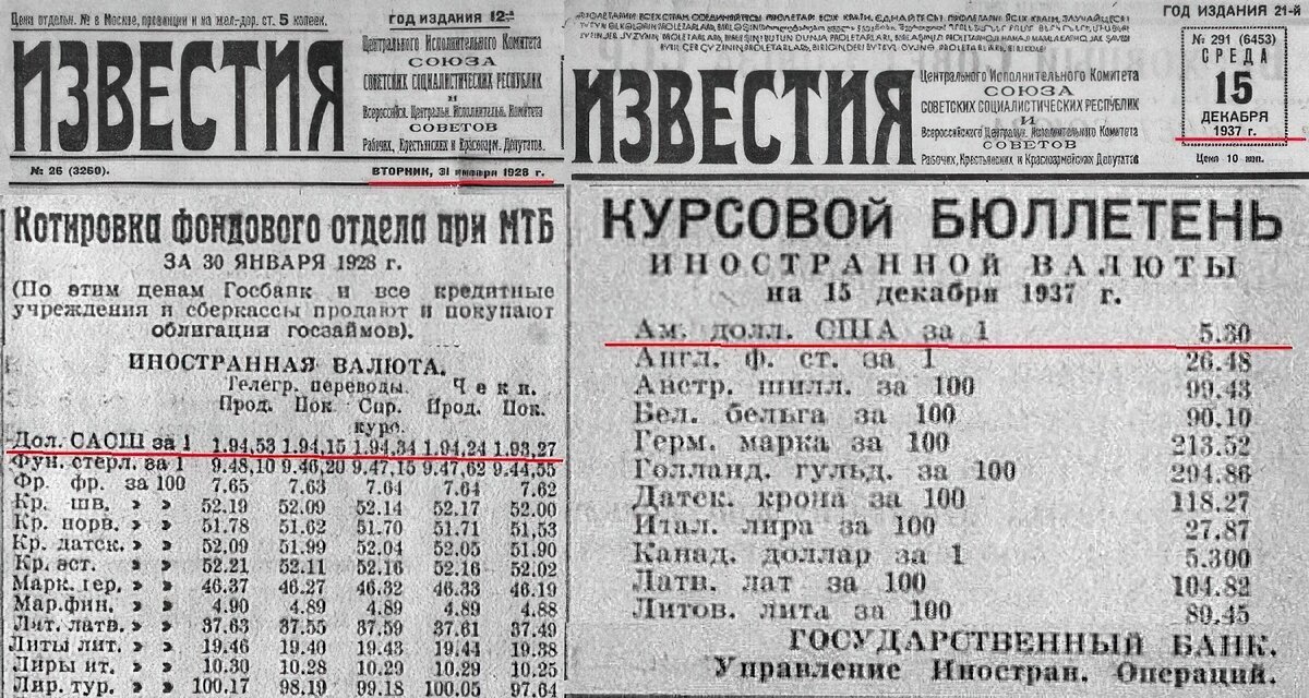 1955 1957 1961. Курс доллара в СССР. Стоимость доллара в СССР. Зарплата в 1937 году в СССР. Курс доллара в СССР потгодам.