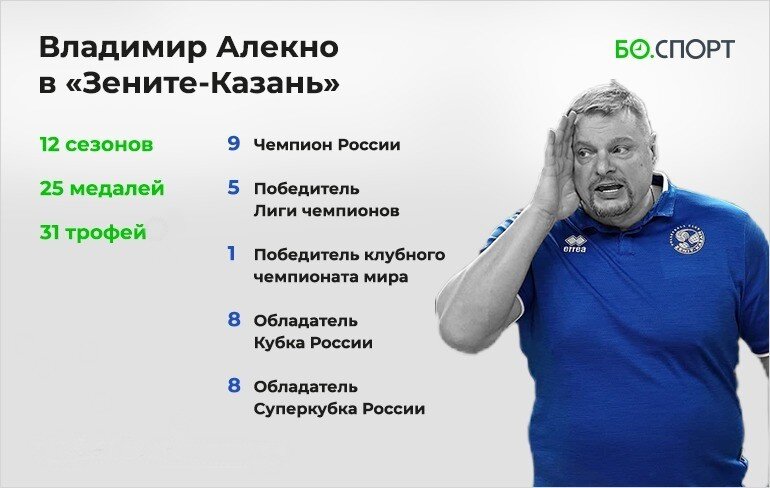 Коллаж: «БИЗНЕС Online»